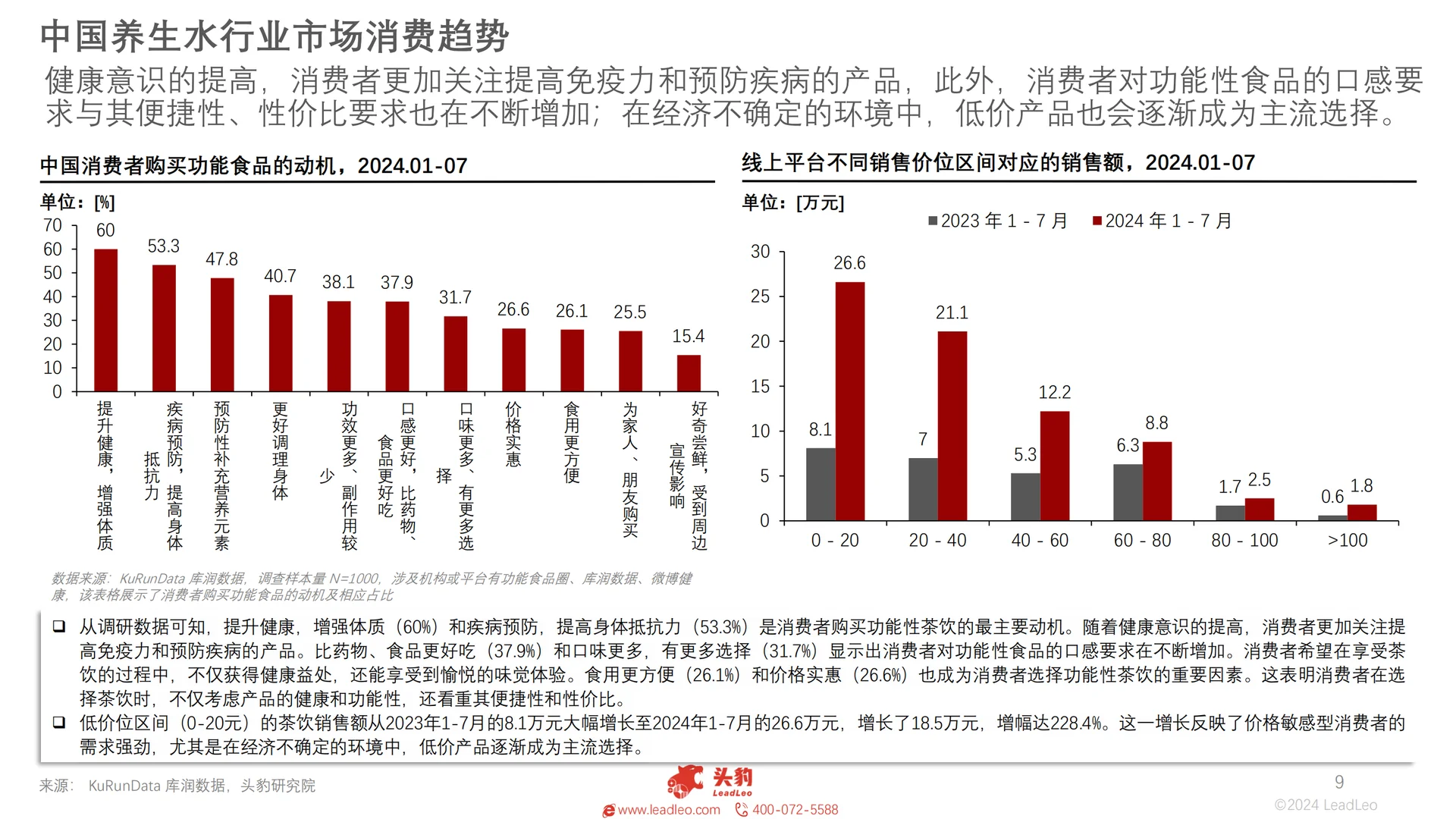 2025养生水爆款如何贴合Z世代消费习惯