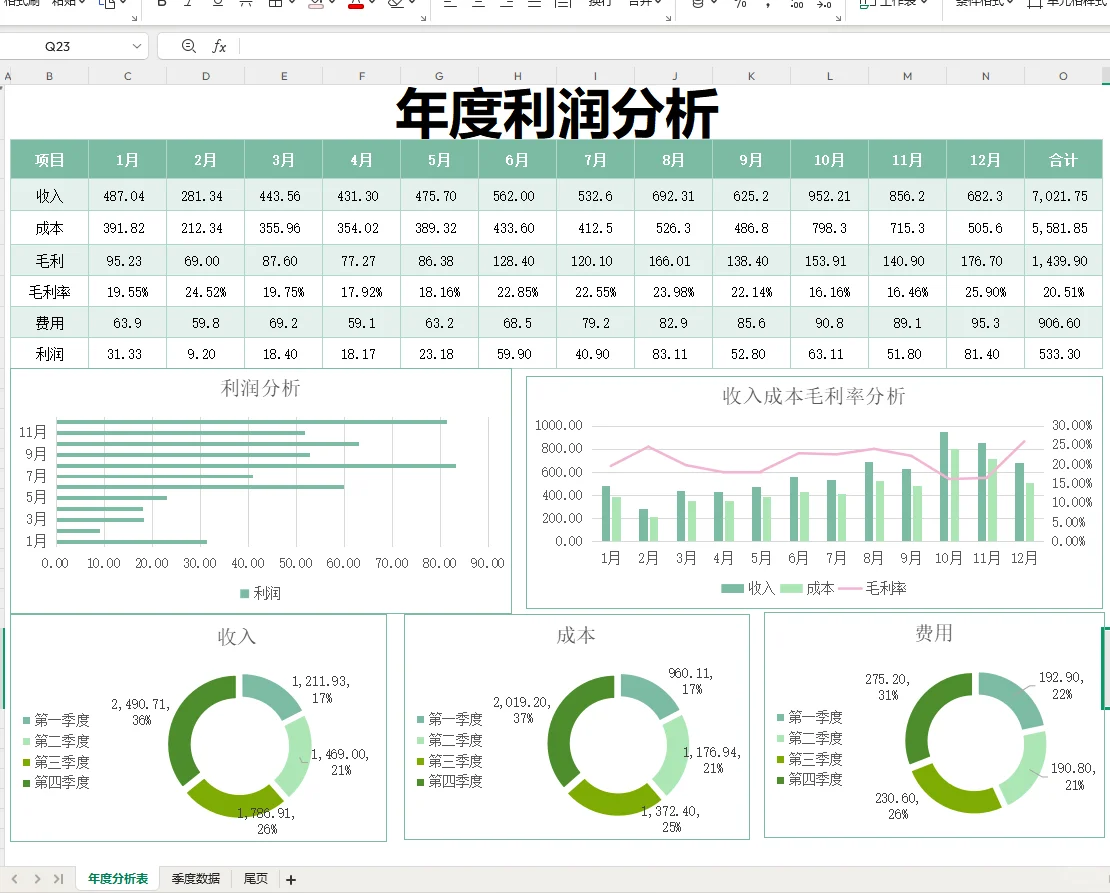 第一次见这么漂亮的利润分析表~