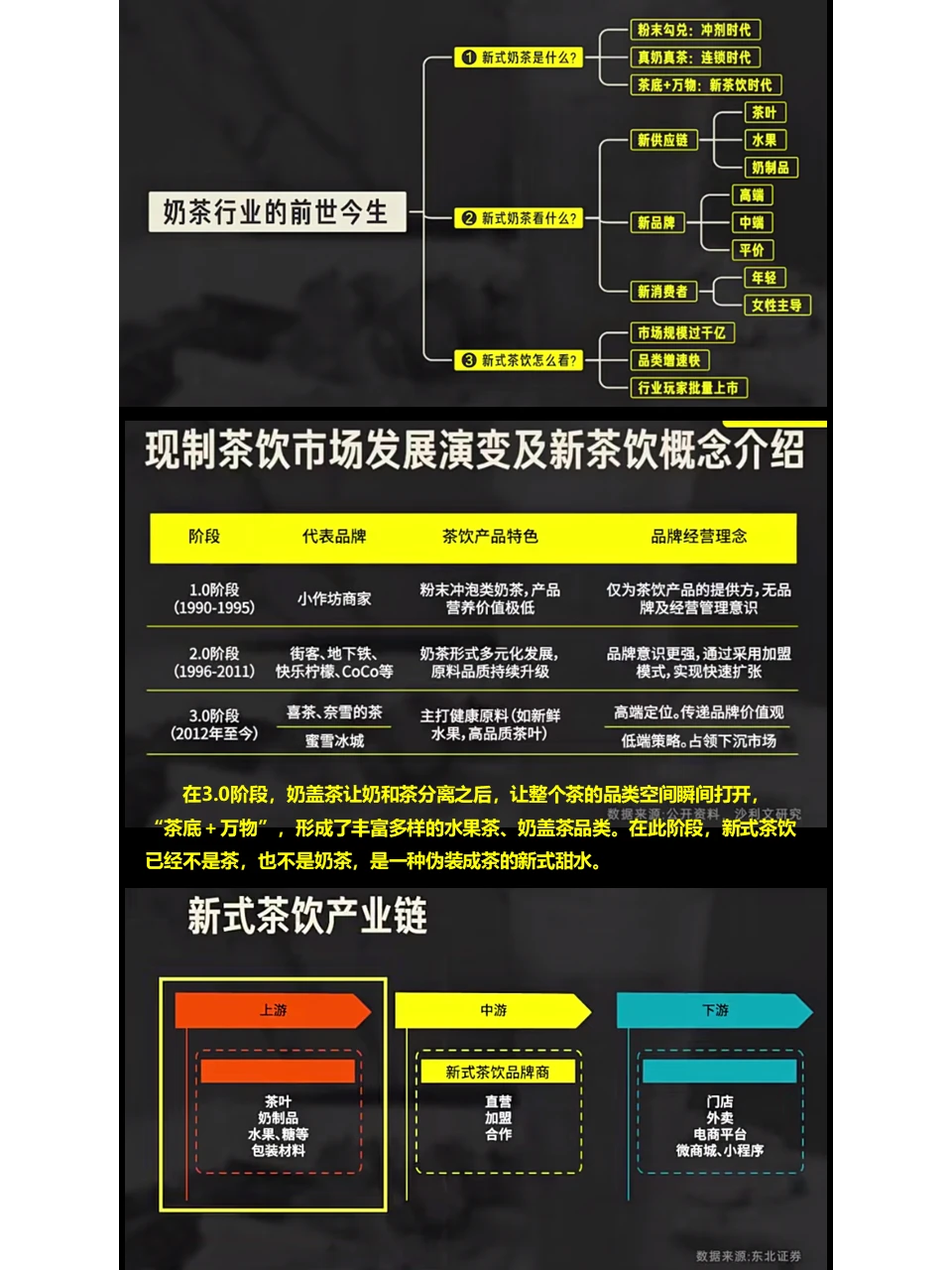 新式茶饮（奶茶）行业分析