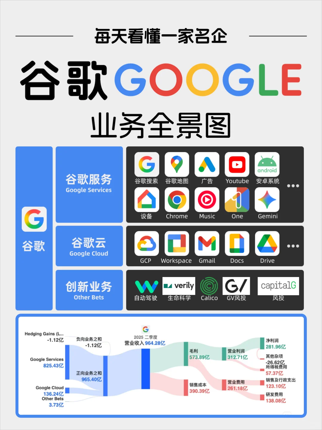每天看懂一家名企——谷歌（Google）