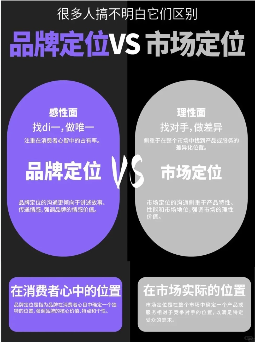 收藏完整的品牌管理方案，有一天你会用到。