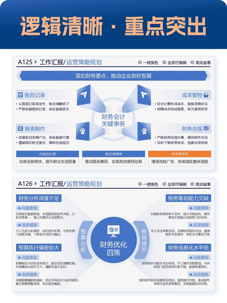 做年终总结ppt,逻辑清晰重点数据要突出
