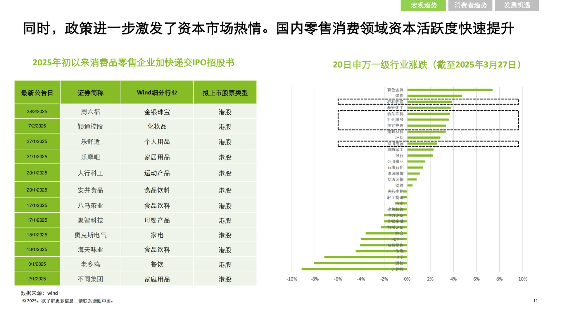 《中国消费品和零售行业纵览2025》