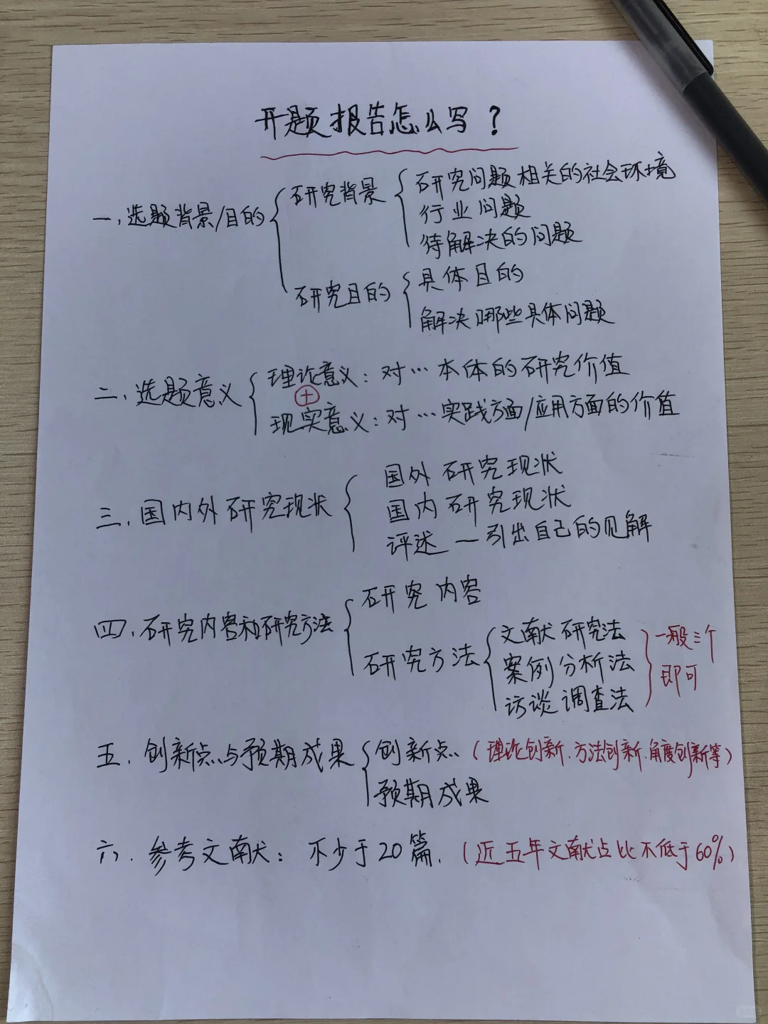 这才是导师喜欢的开题报告啊啊啊啊啊?