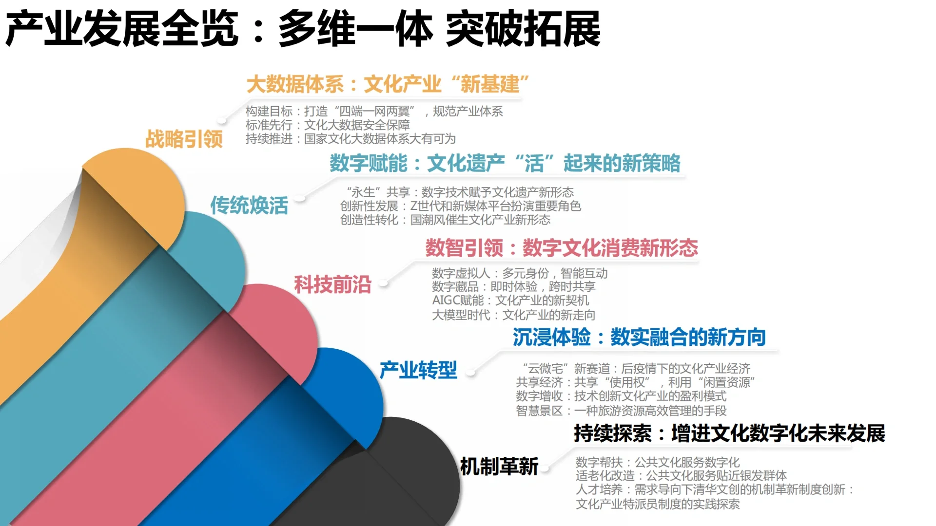 【187页重磅】清华：文化数字化发展研究报告