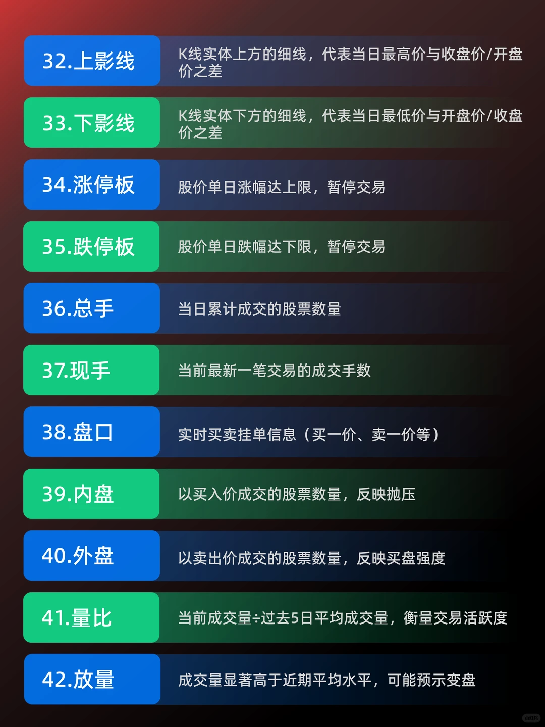 别着急！先搞懂这66个股票术语再炒股！