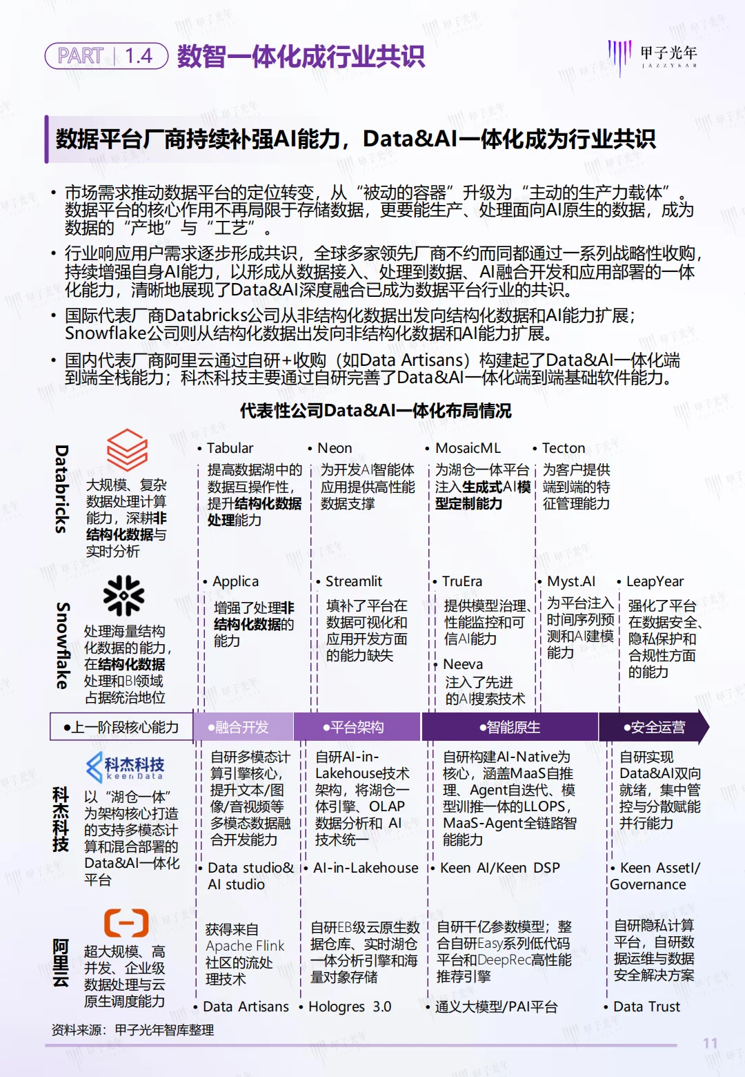 中国Data&AI数据基础设施白皮书