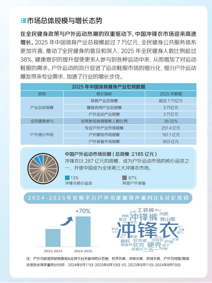 运动户外冲锋衣行业:消费趋势+核心人群