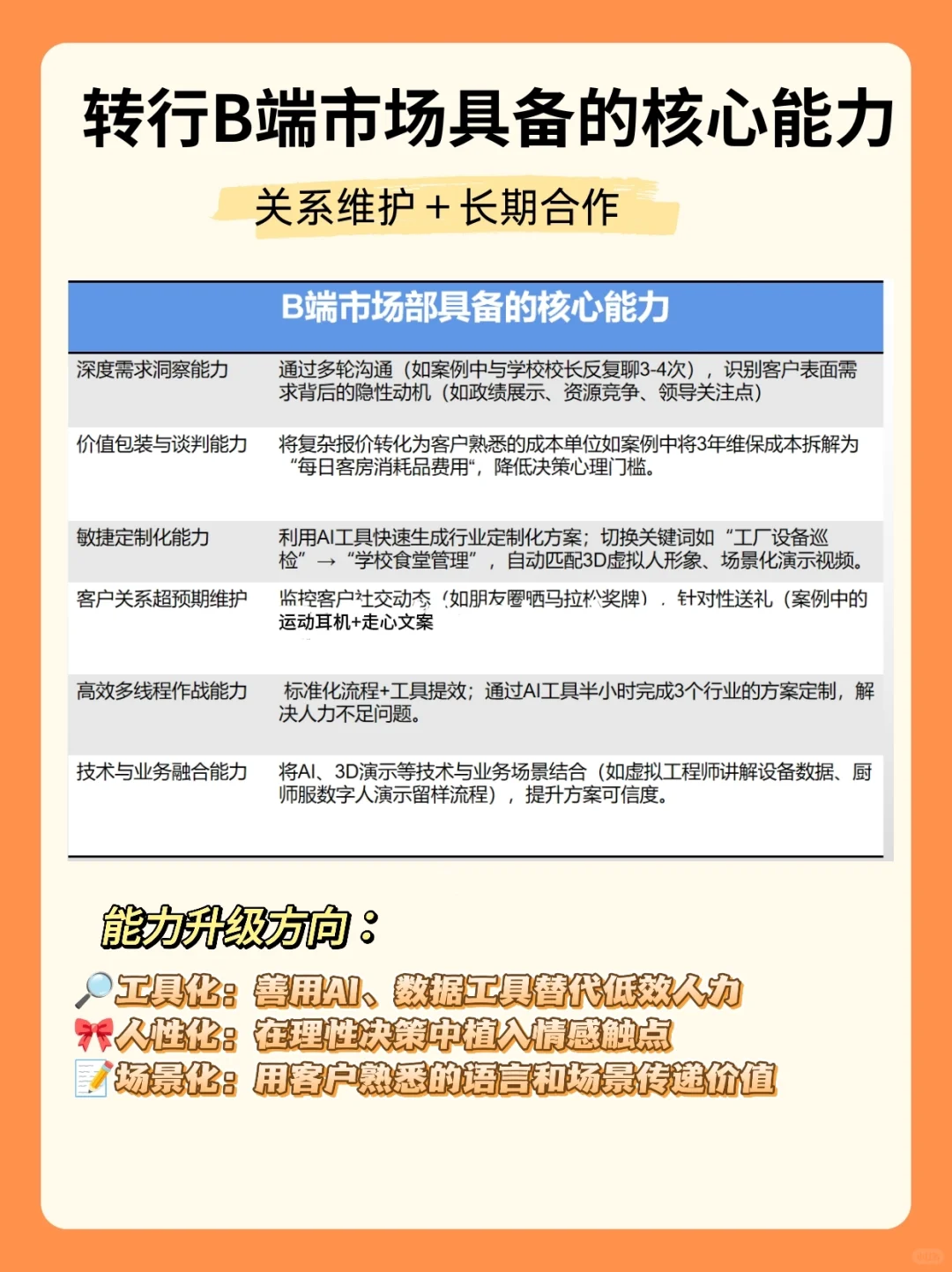 转行B端市场具备的核心能力(实用干货版)