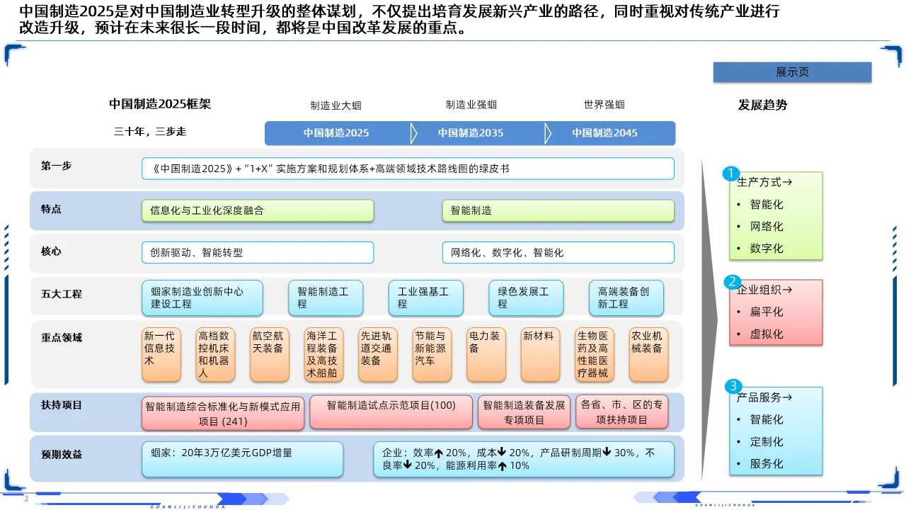 63PPT | 工业互联网智能制造深层剖析培训