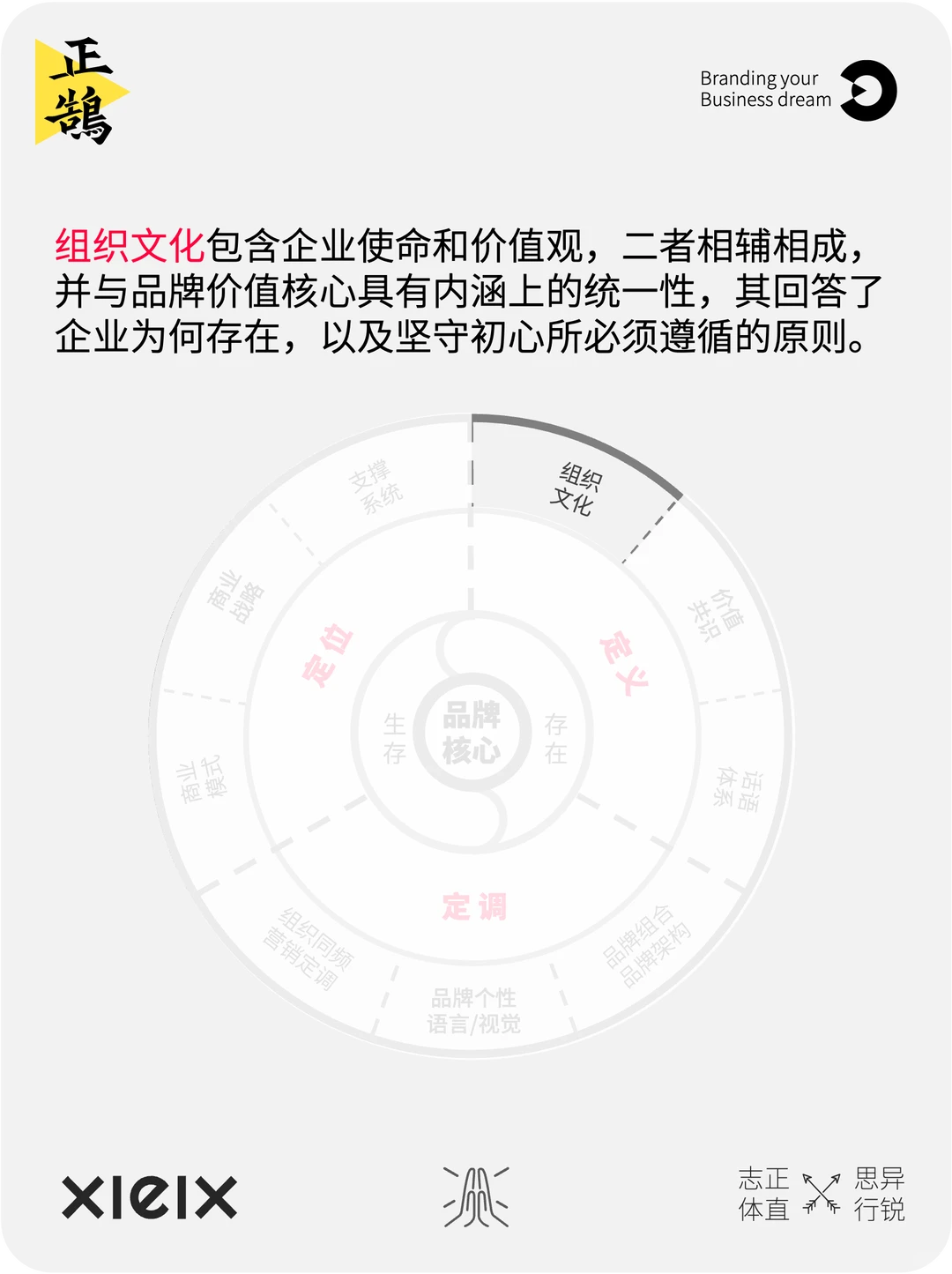 2张图看懂:什么是品牌,什么是品牌战略?