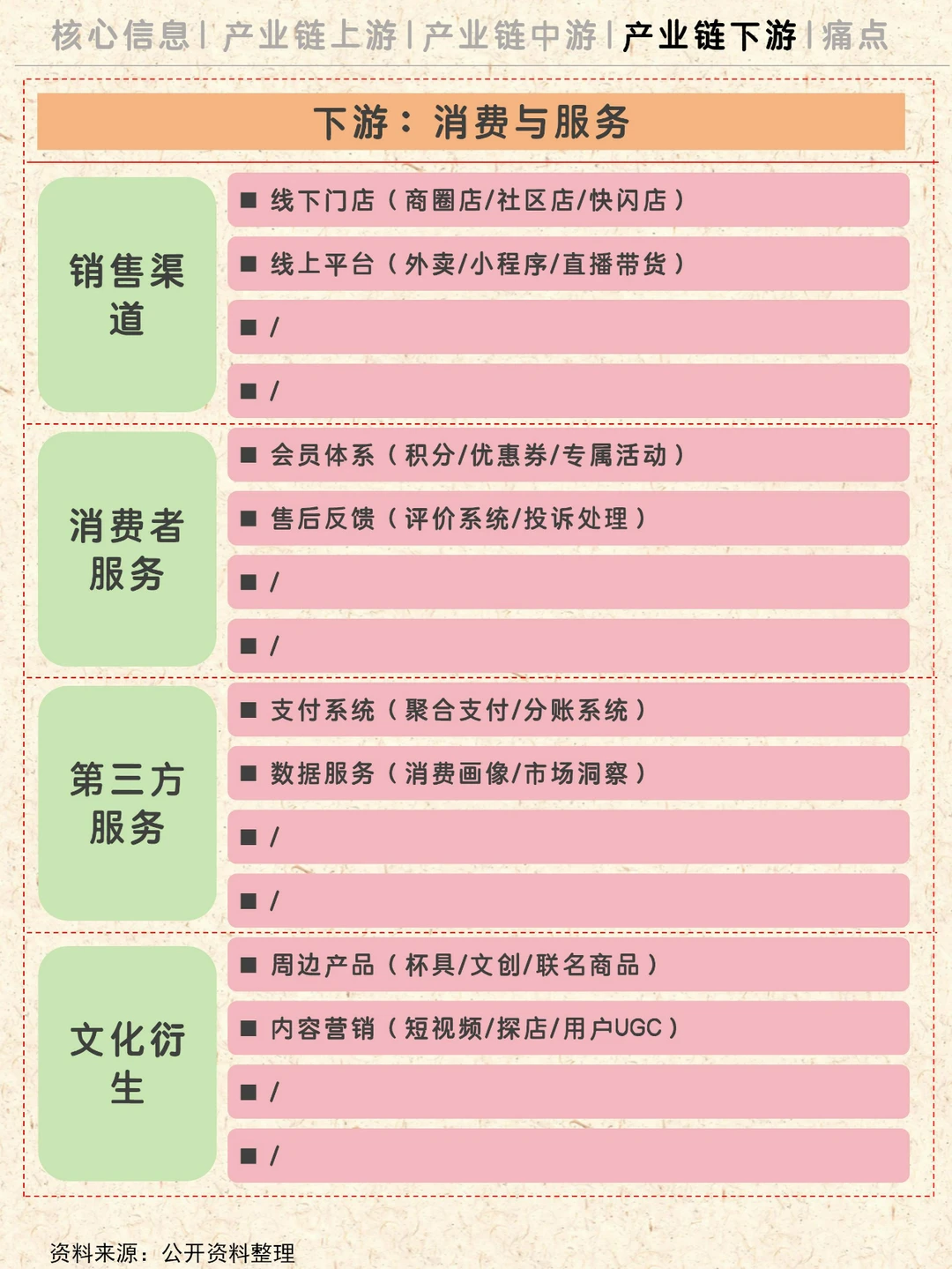 一天理解一条产业链NO.12|奶茶