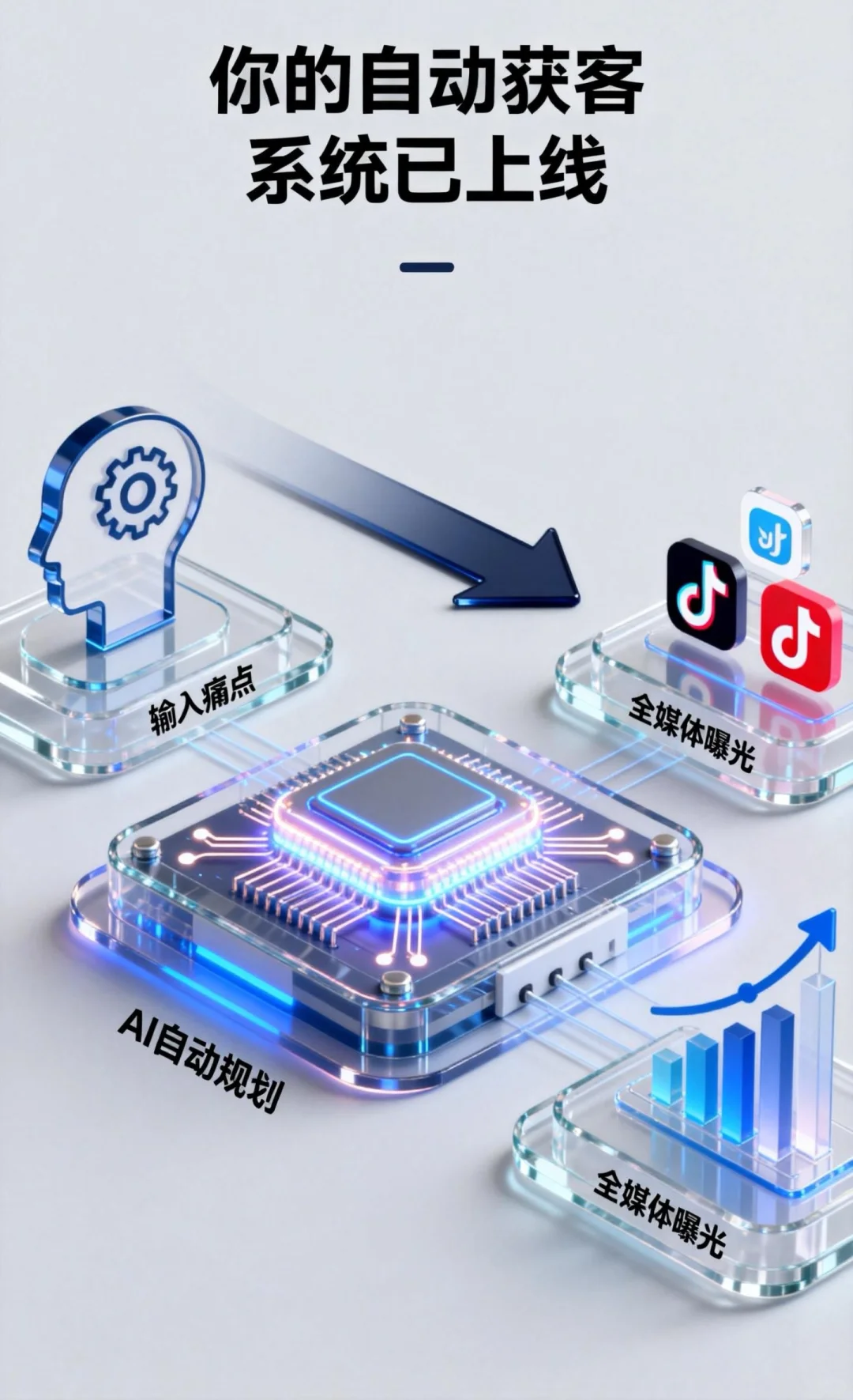 AI公司真能把这些搞定了??