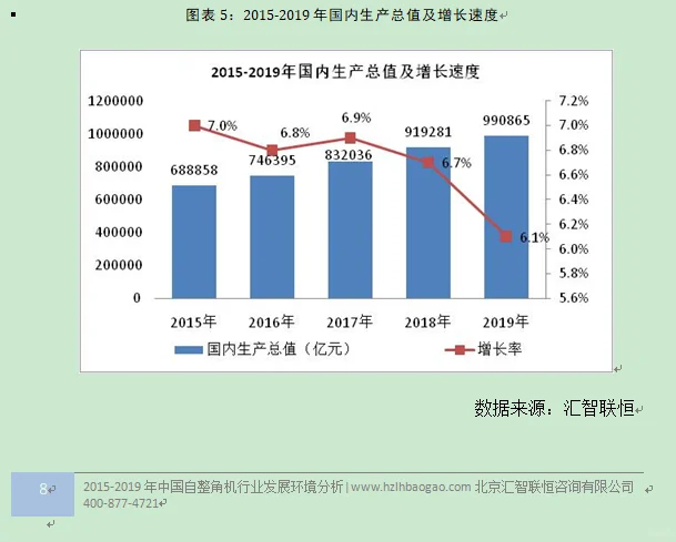 自整角机行业市场研究与发展前景预测报告