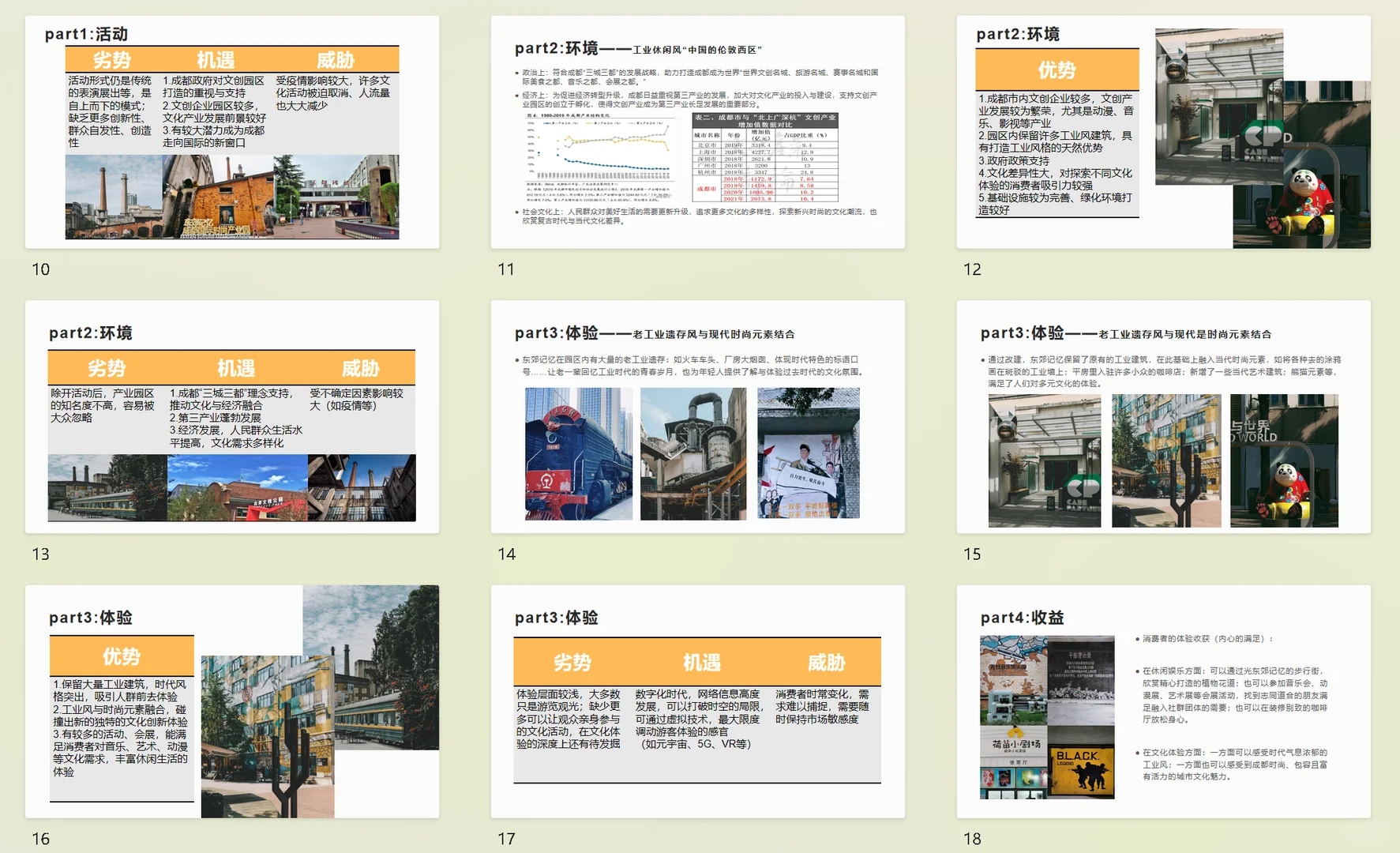 文化产业项目分析PPT
