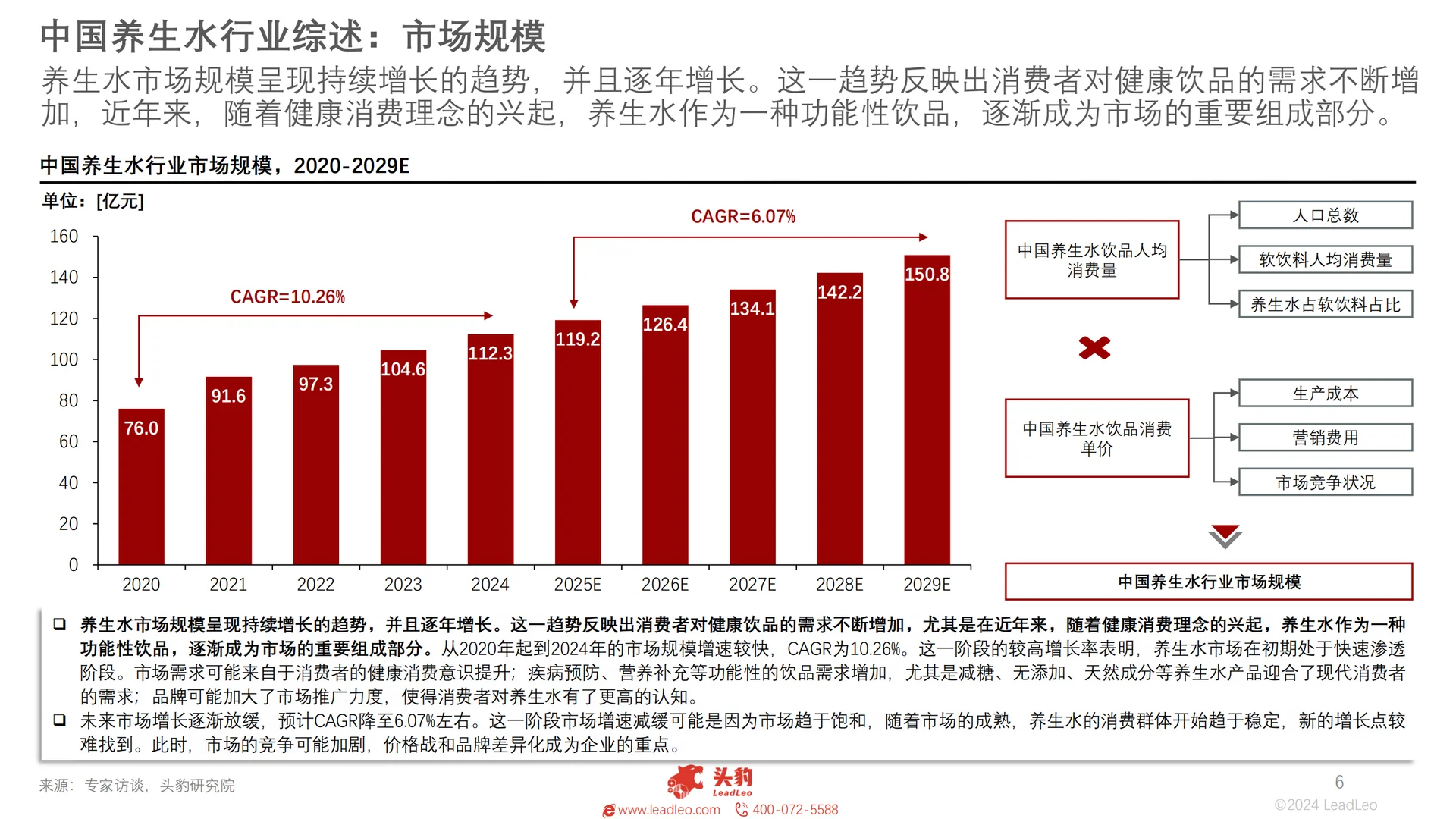 2025养生水爆款如何贴合Z世代消费习惯