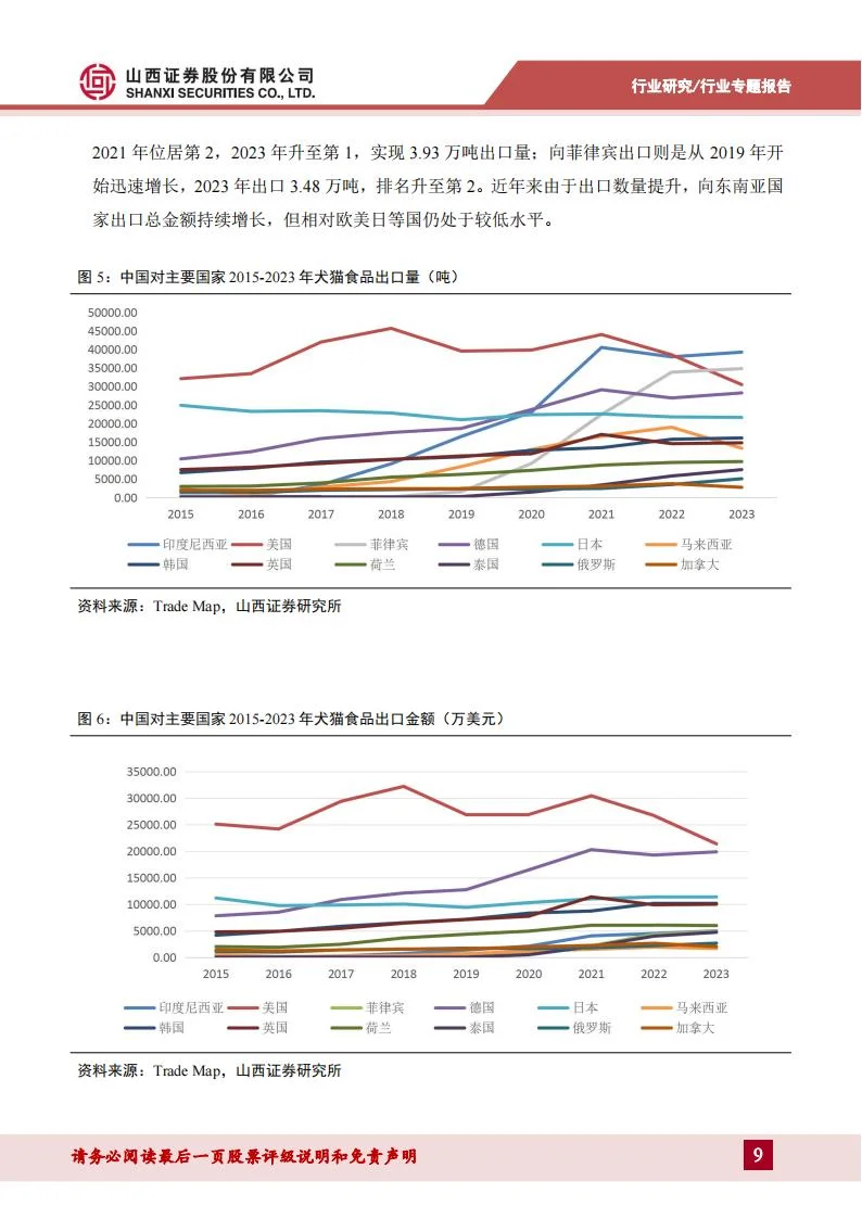 宠物专题报告：立足当下，着眼未来