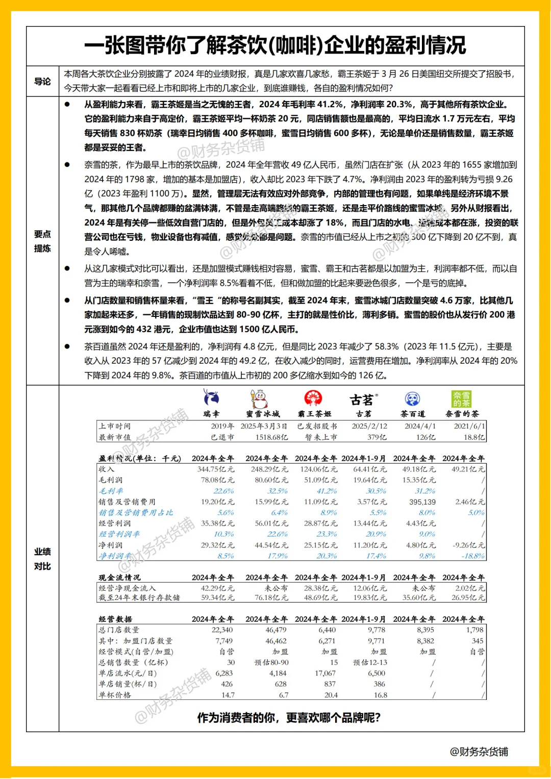 一张图带你了解茶饮行业盈利情况
