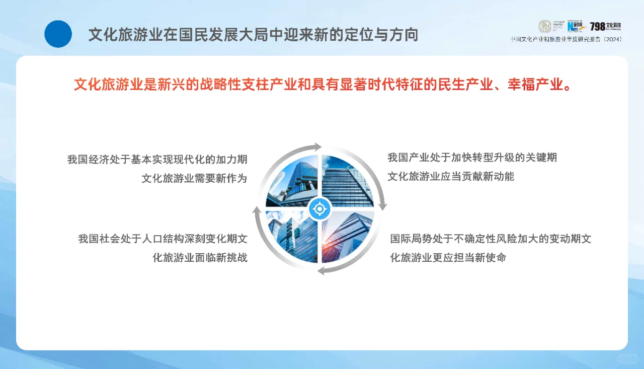 2024年中国文化产业和旅游业年度研究报告