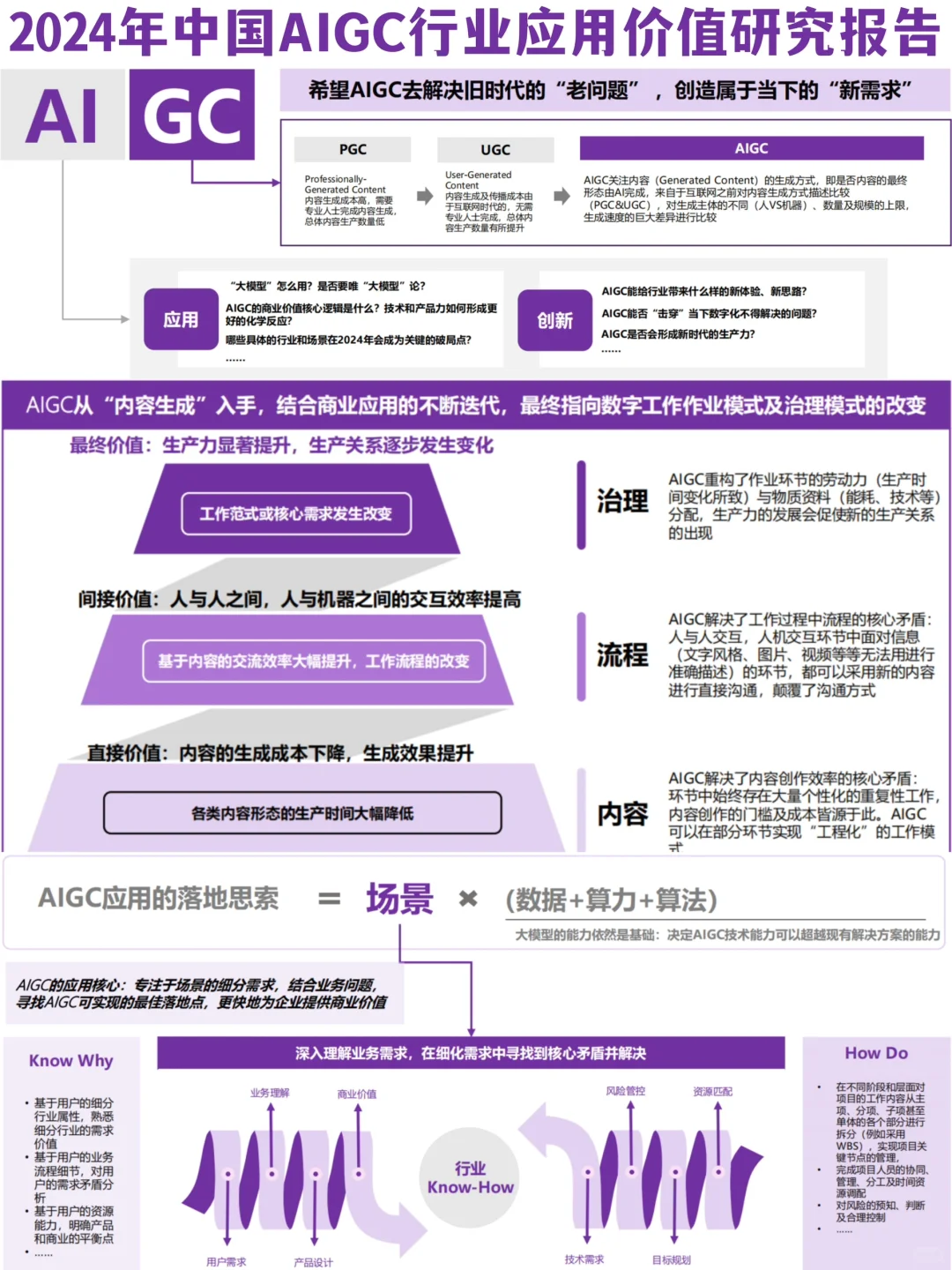 ♨️AIGC应用价值拆解|23个行业31个细分领域