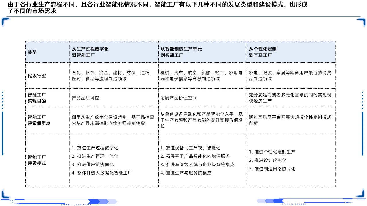 63PPT | 工业互联网智能制造深层剖析培训