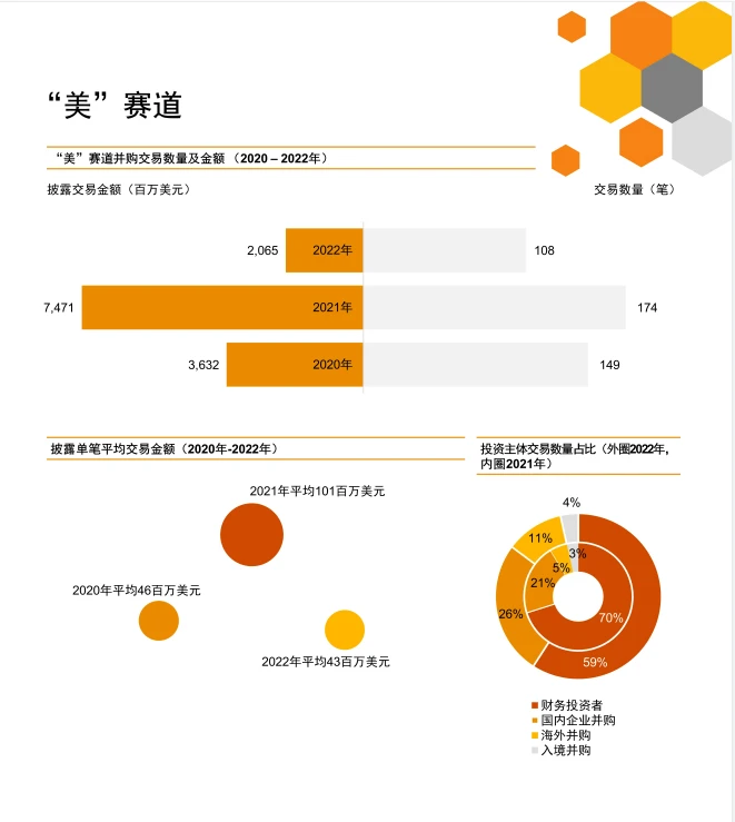 中国消费行业:2022年回顾及2023年展望