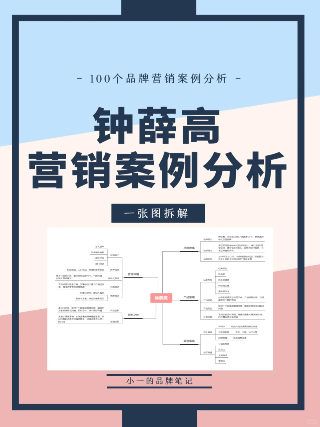 钟薛高品牌营销案例分析|一张图拆解