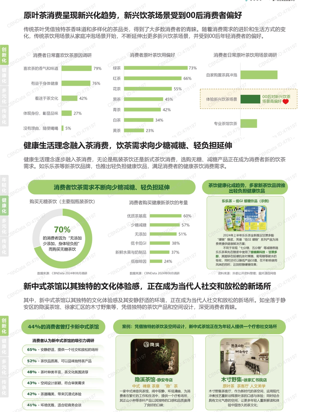 深度报告读懂|2024茶文化消费趋势