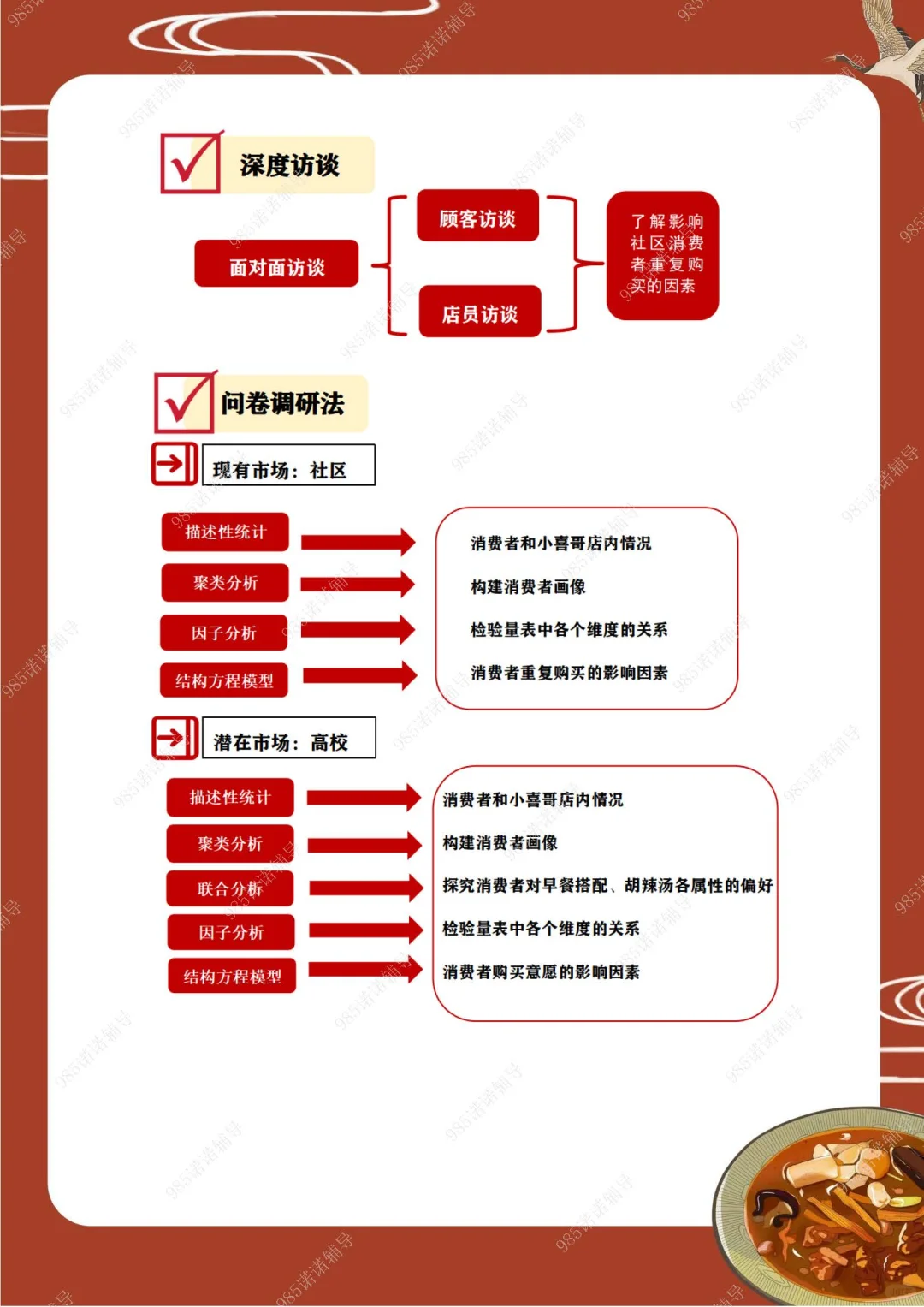 悄悄说CMAU市策大赛|2024最新国特完整作品