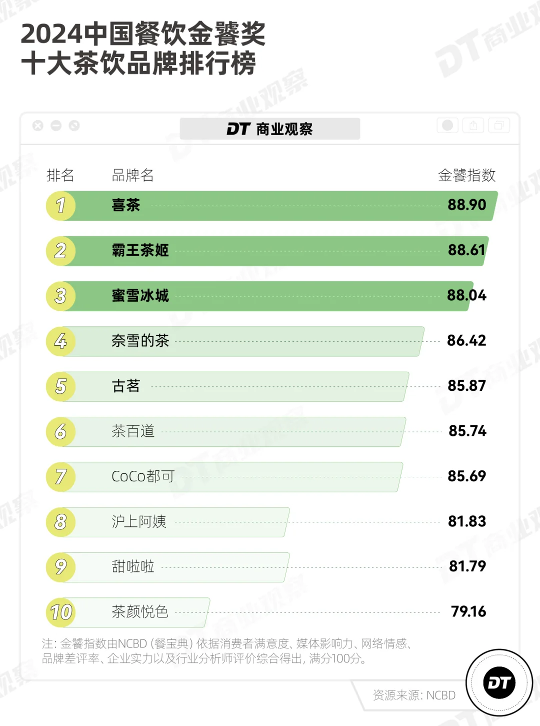 行业 | 重磅: 2024新茶饮深度观察