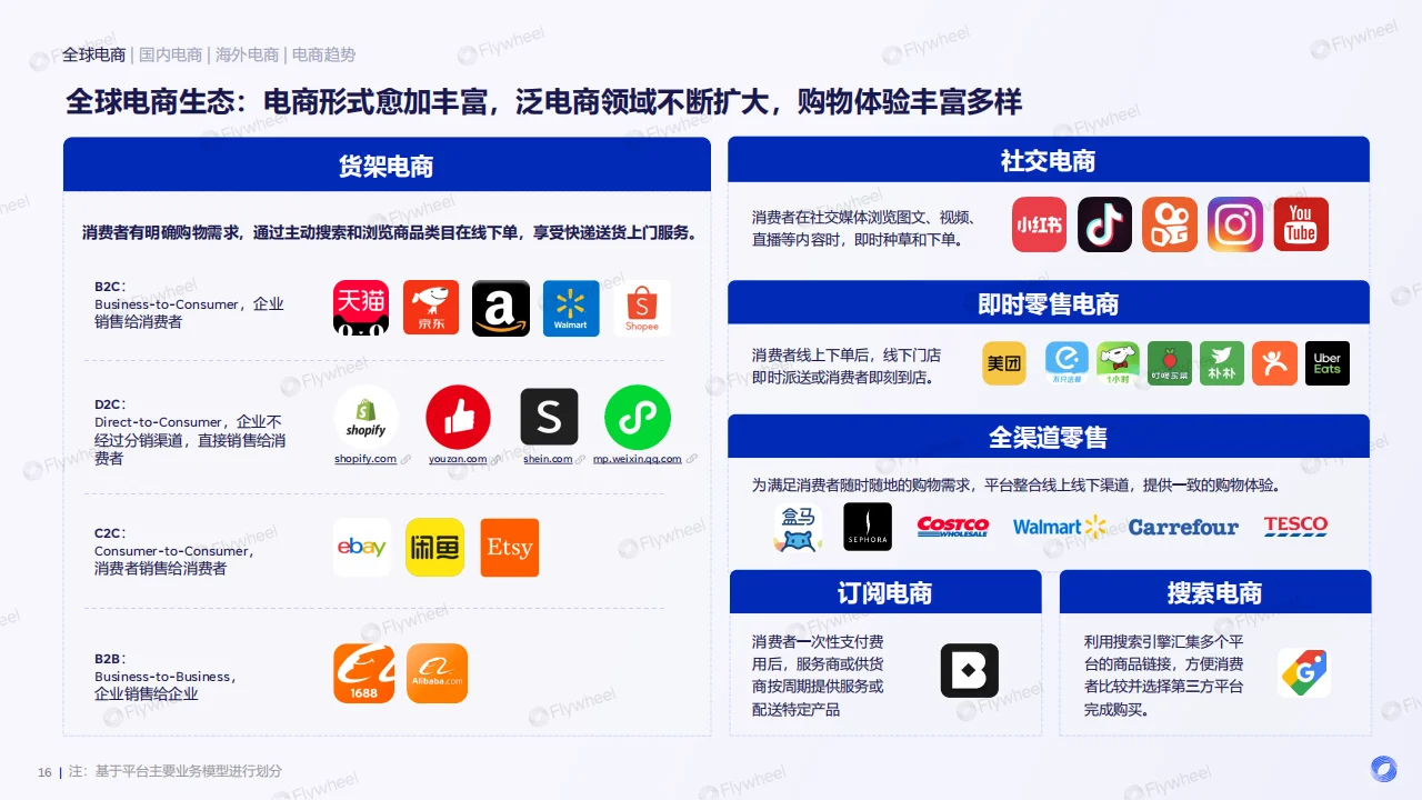 ?2024电商消费趋势报告