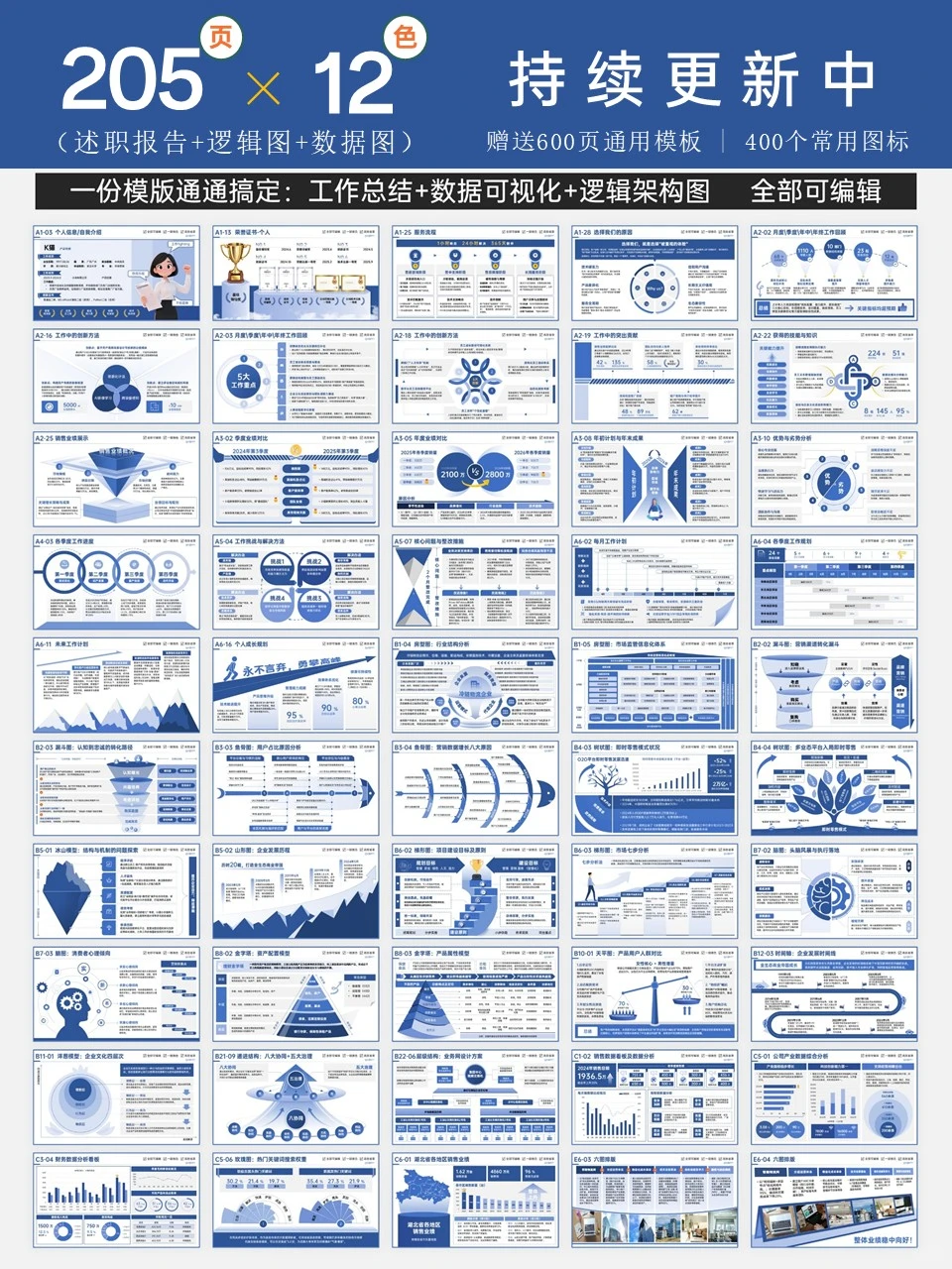 述职报告6大模块让你一展（战）封神?