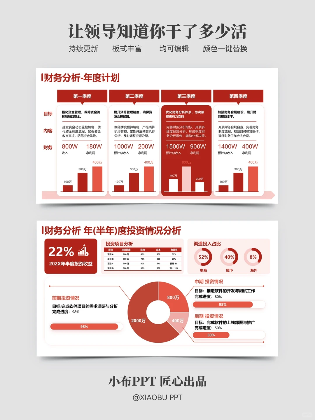 年终财务数据分析这样做 年底直接拉高绩效