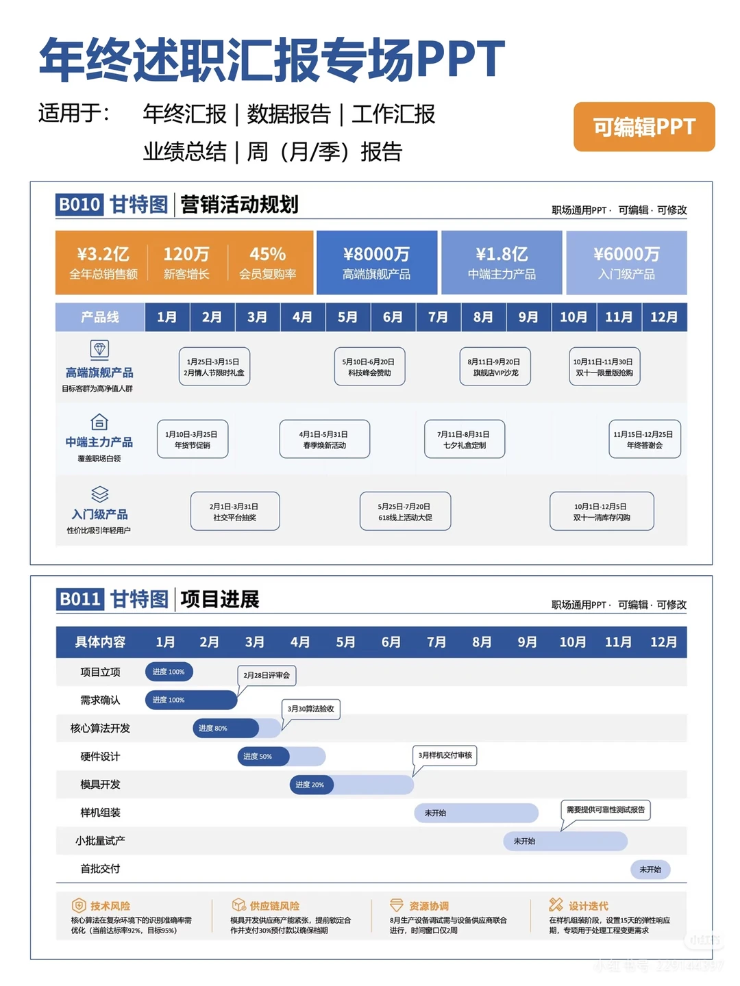 年终总结PPT这么列，领导夸我有大局观