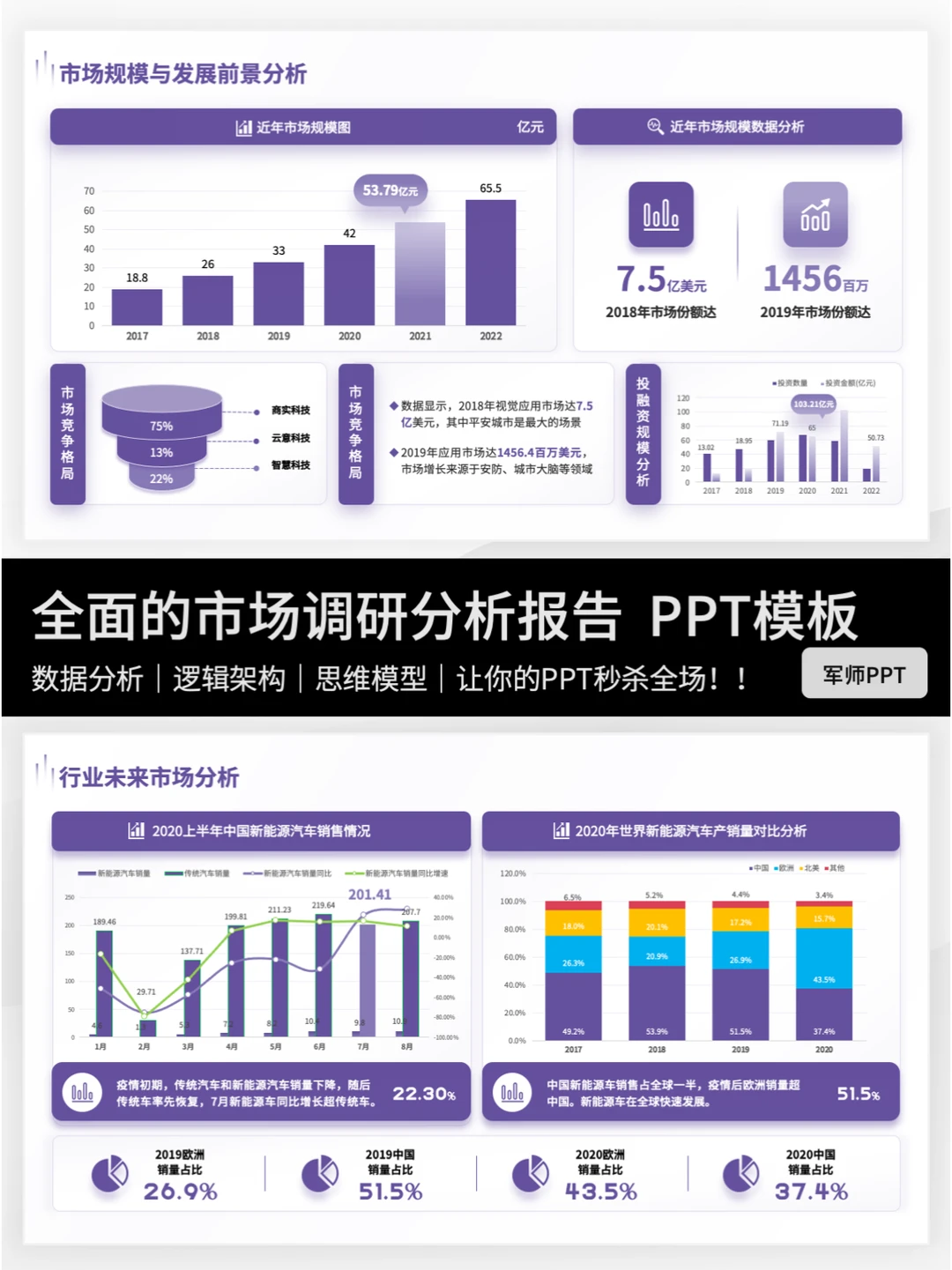 市场调研报告PPT怎么做？拿去直接用！