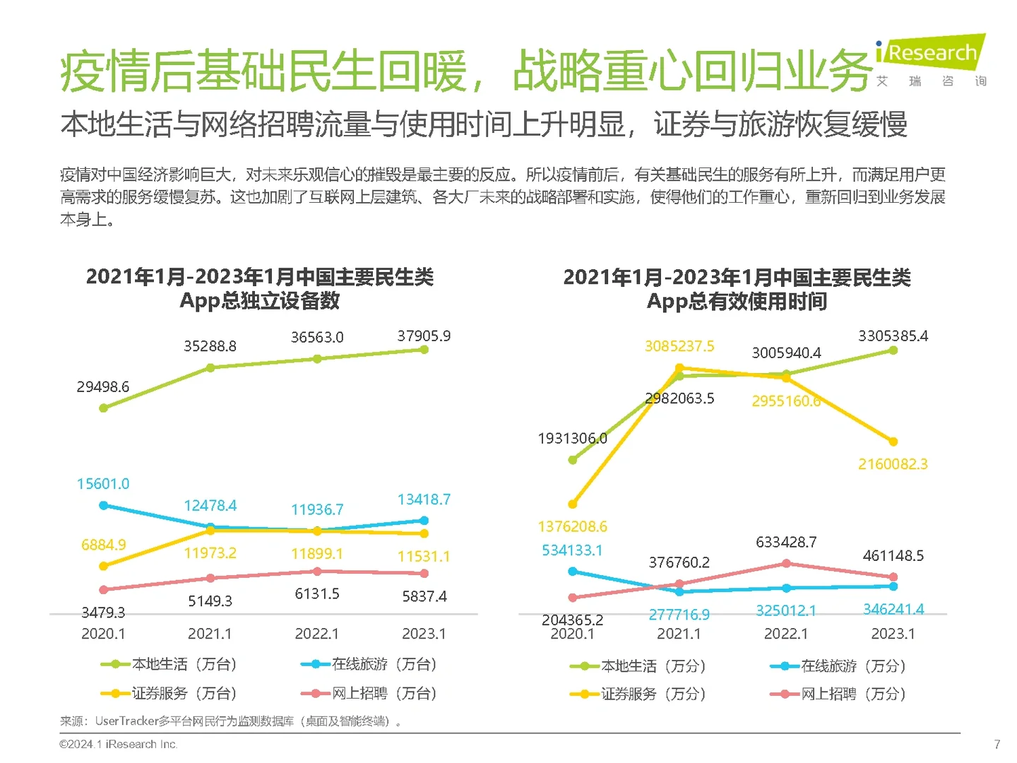 225页报告|2023年中国互联网科技产业趋势