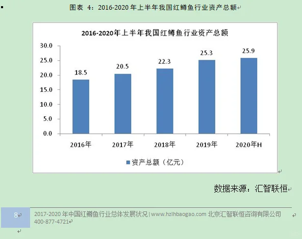 红鳟鱼行业市场研究与发展前景预测报告