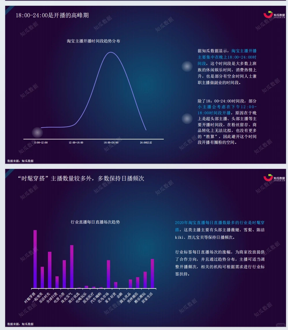 第2天|每天分享一份数据分析报告（2/15）
