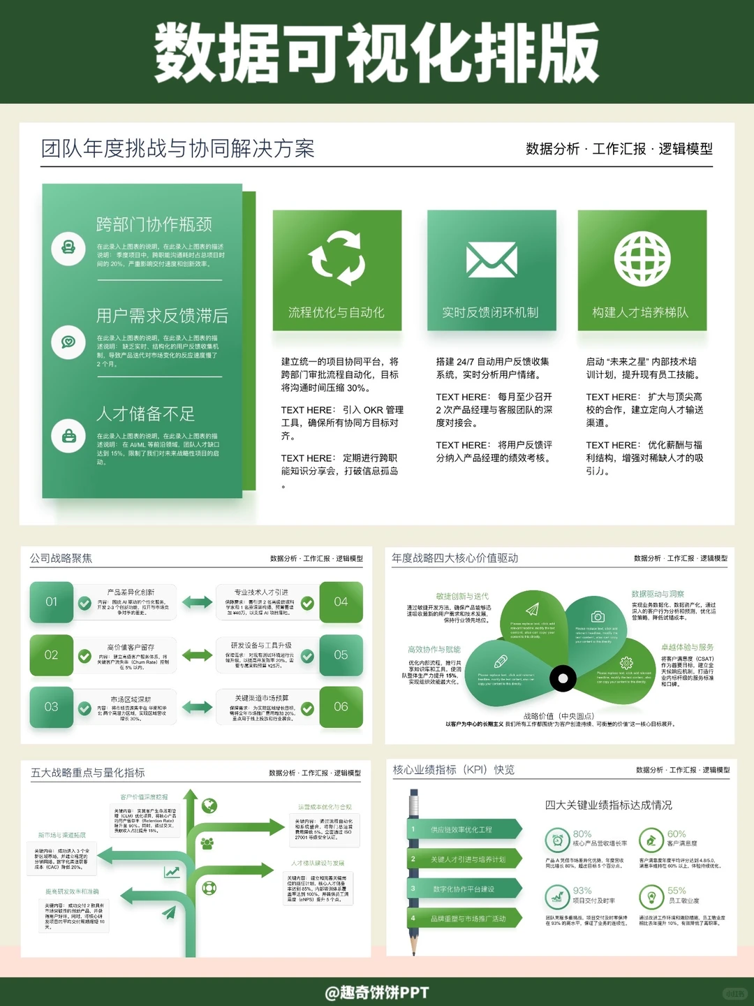模板分享｜PPT年度数据可视化排版