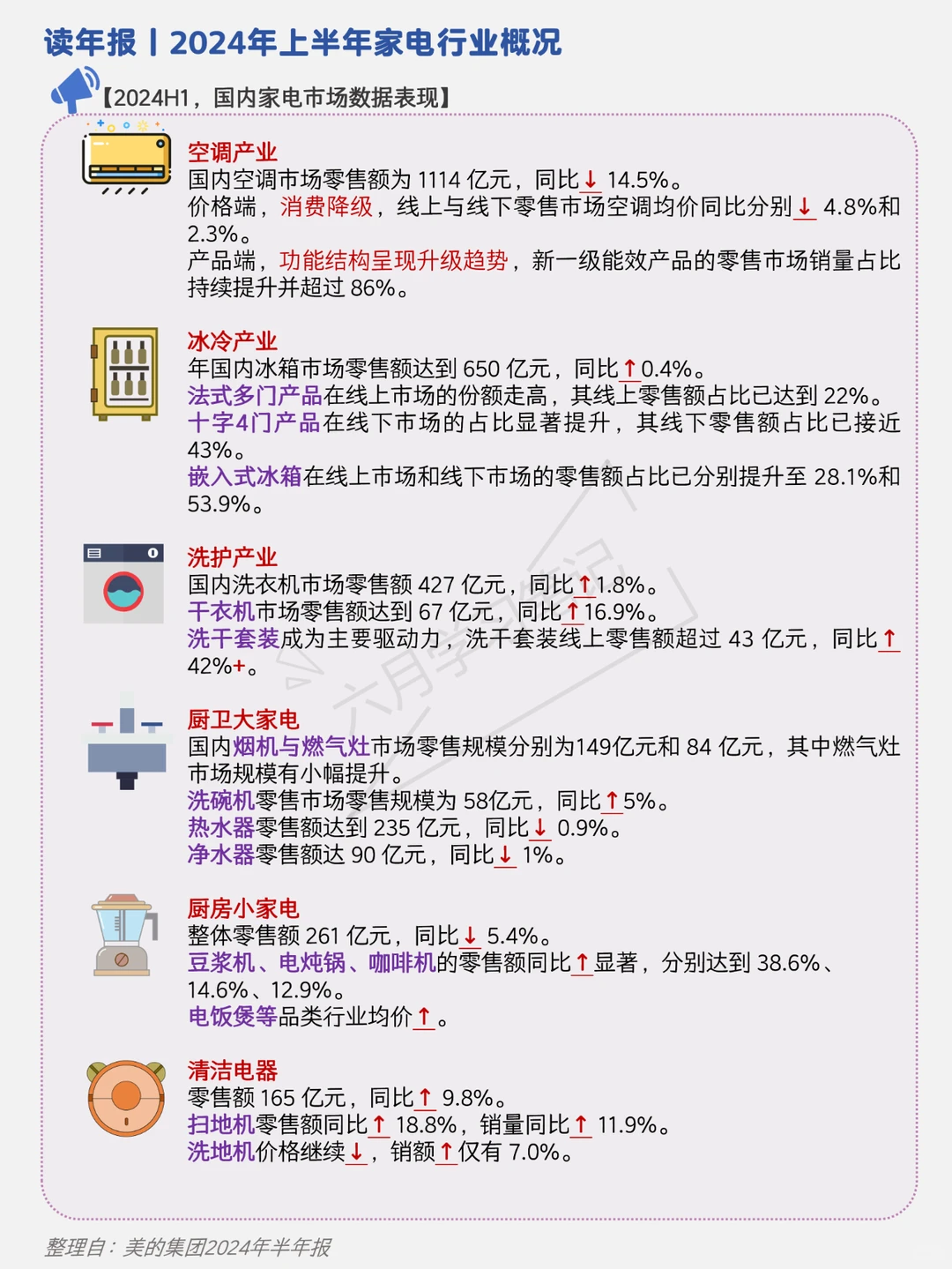 读年报丨家电行业