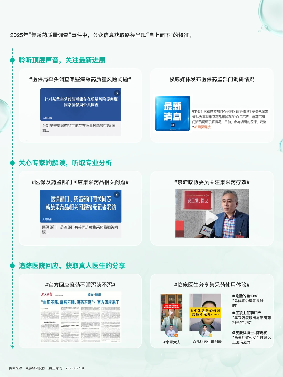 2025年健康医疗 内容消费趋势洞察