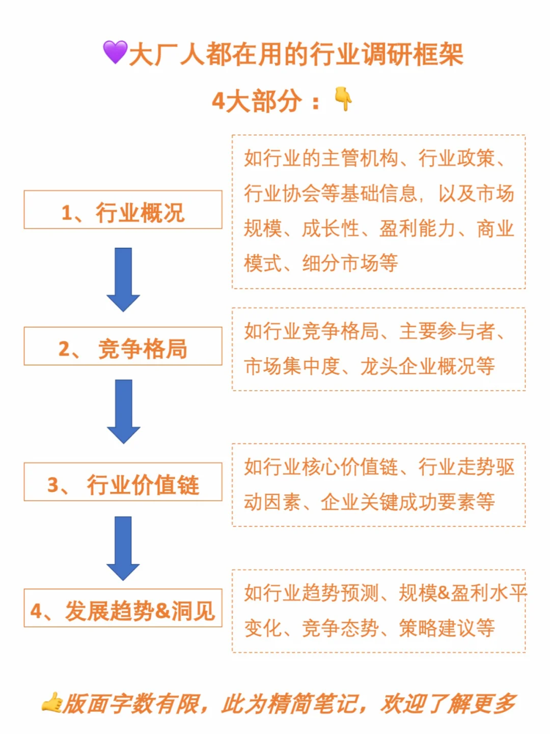 如何一周调研一个行业❓鹅厂分析框架快而准