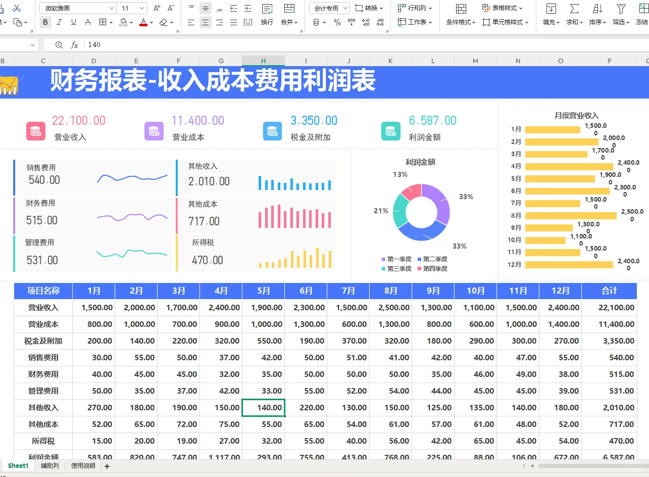 第一次见这么漂亮的利润分析表~