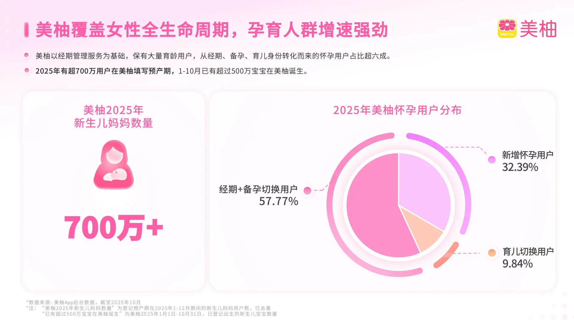 2025生育全景洞察报告