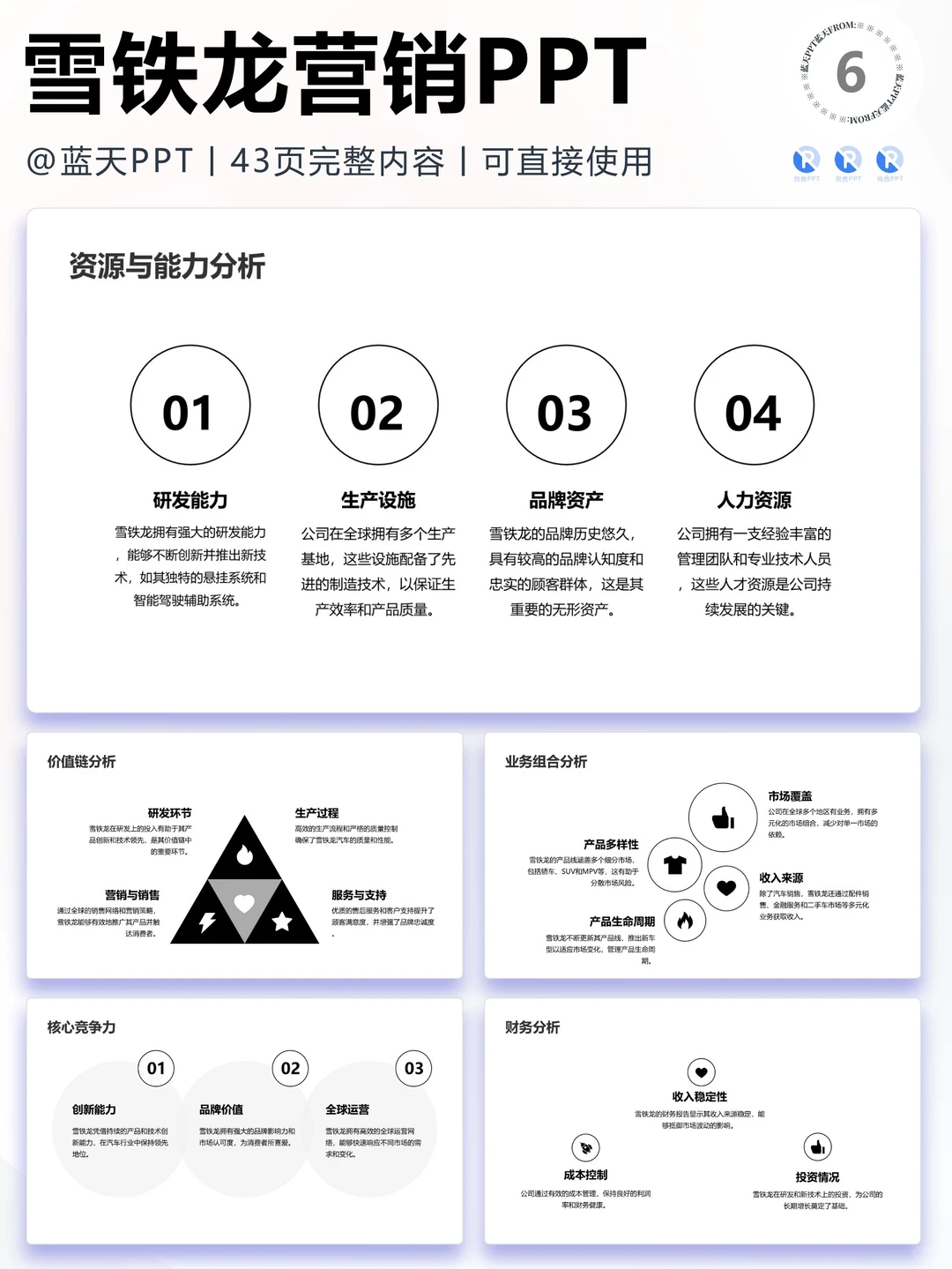 【271】雪铁龙汽车战略分析品牌营销策略PPT