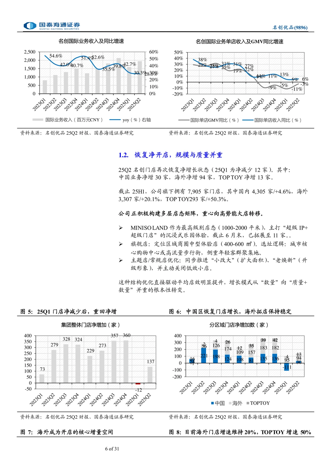 名创优品-战略机遇期助力双击