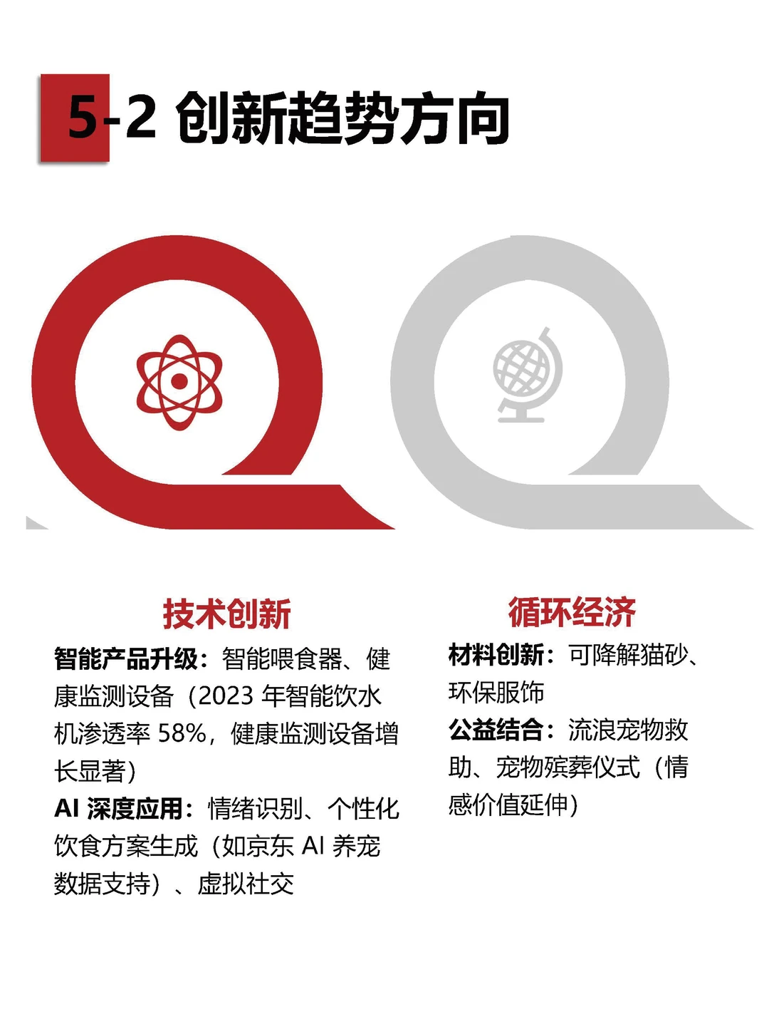 2025/26宠物经济趋势白皮书（下）