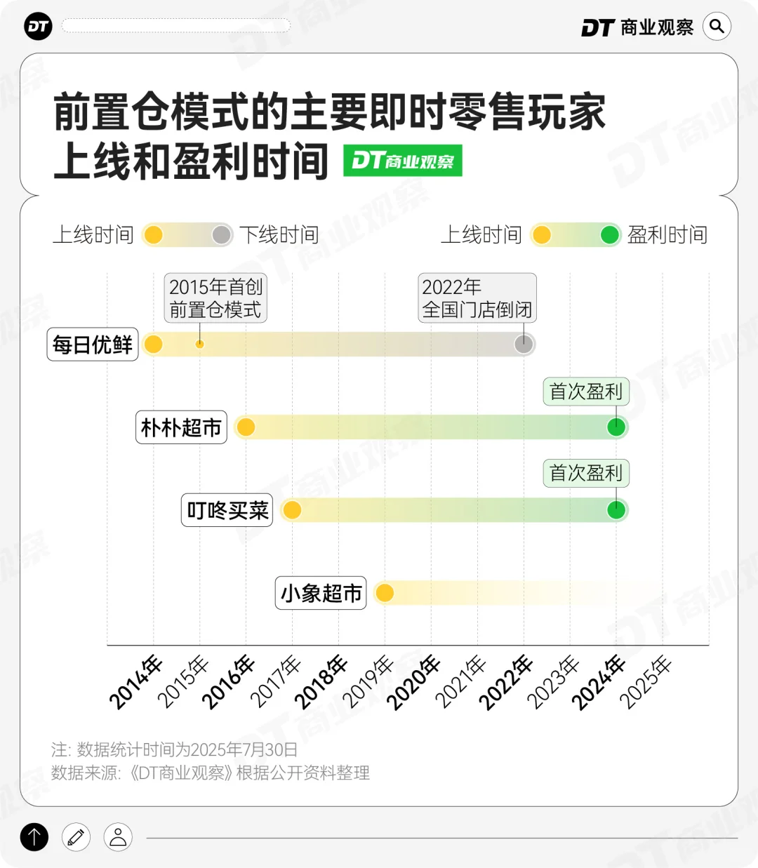 即时零售赛场上,有哪些玩家?