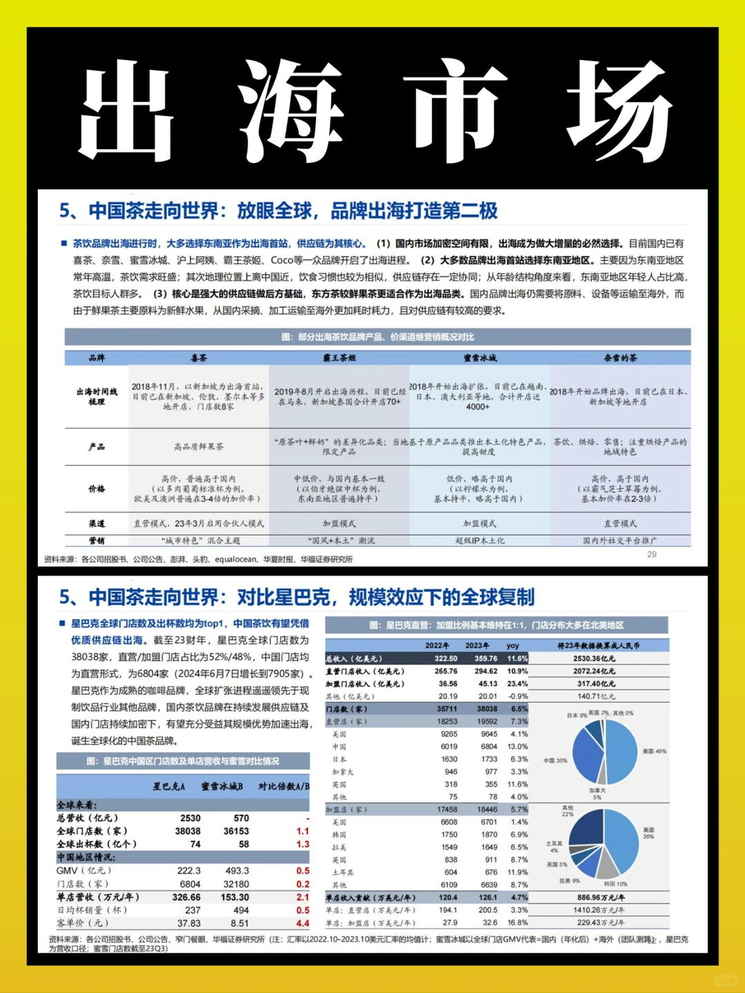 2024年茶饮行业报告