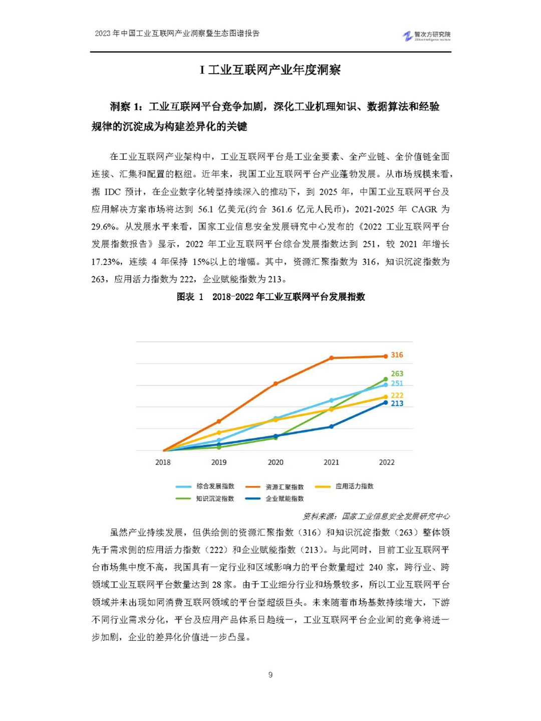 2023中国工业互联网产业洞察暨生态图谱报告